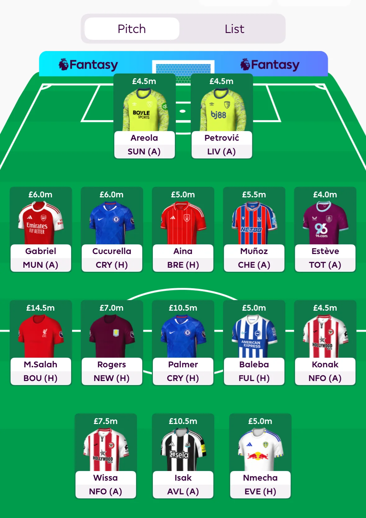 ชี้เป้าแฟนตาซี พรีเมียร์ลีก